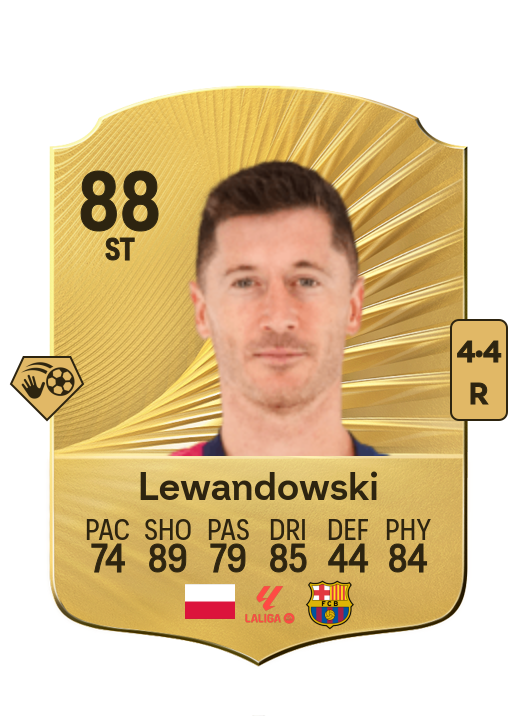 Robert Lewandowski card