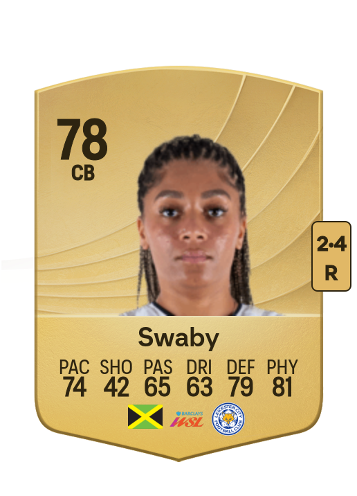 Chantelle Swaby card