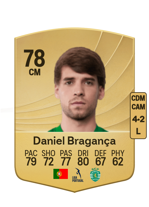 Daniel Santos Bragança card