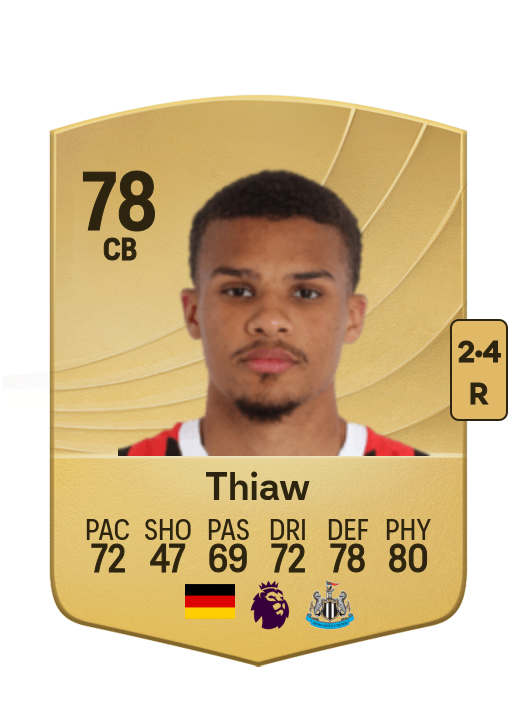 Malick Thiaw card
