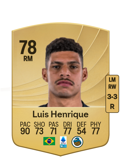 Luis Henrique Tomaz de Lima card