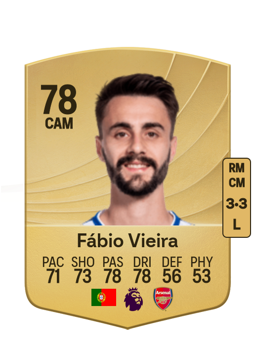 Fábio Daniel Ferreira Vieira card