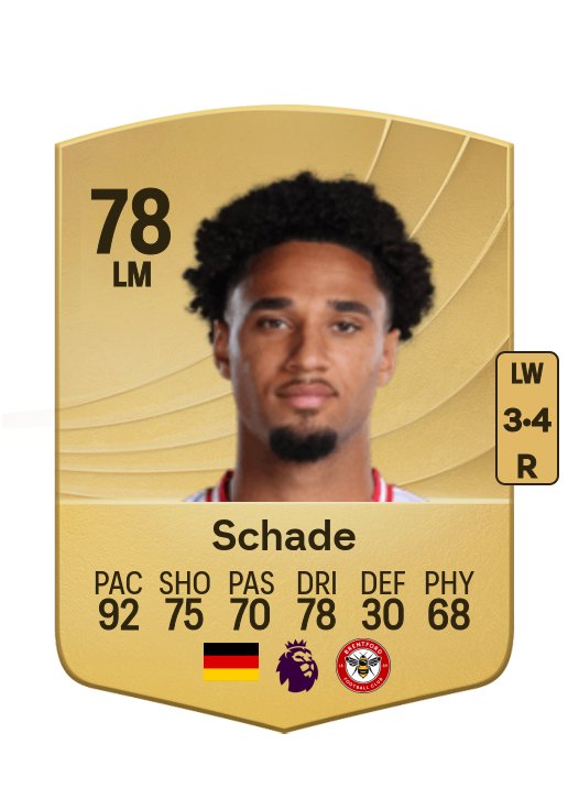 Kevin Schade card