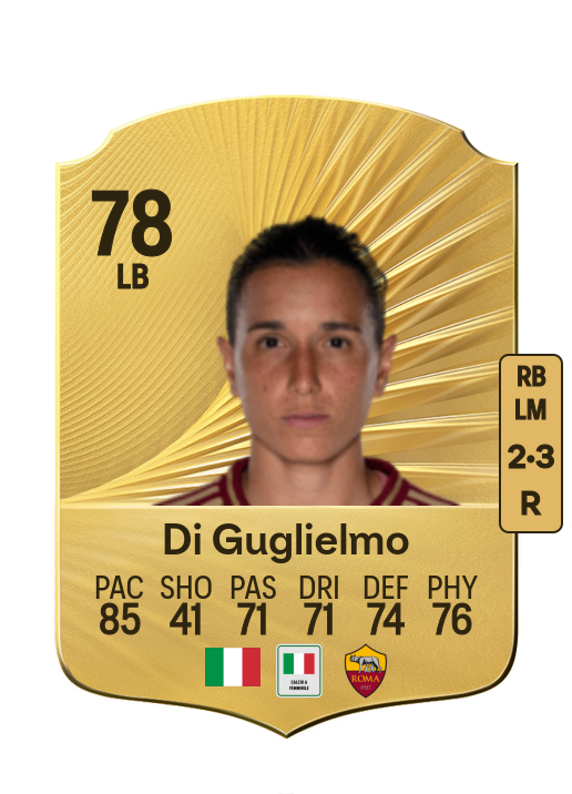 Lucia Di Guglielmo card