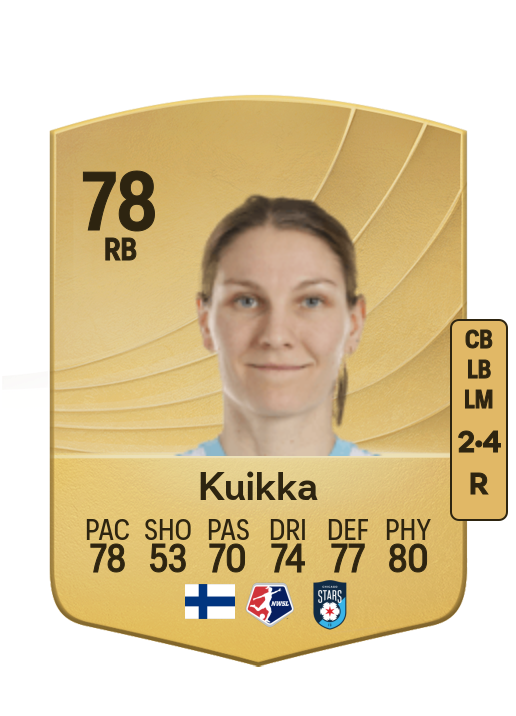 Natalia Kuikka card