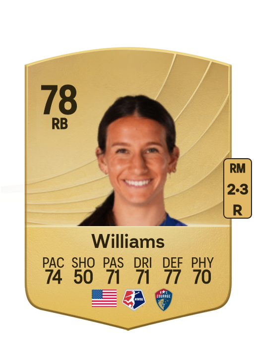 Ryan Williams card