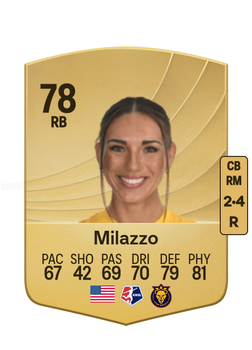 Tatumn Milazzo card