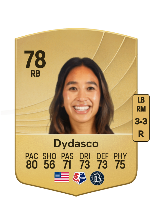 Caprice Dydasco card