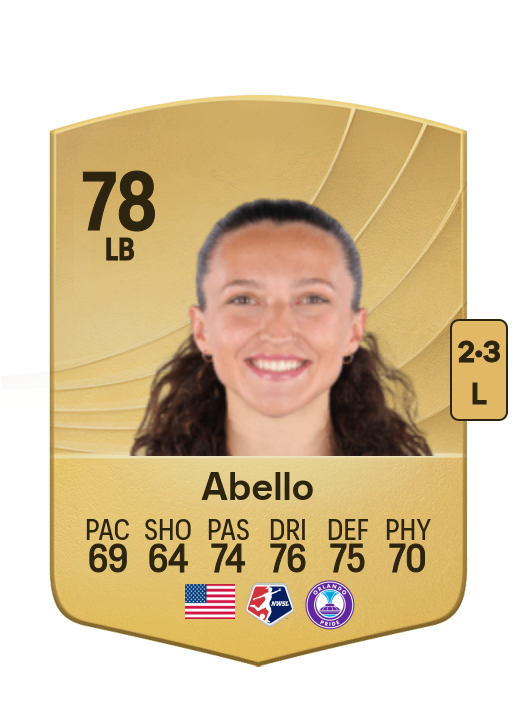 Kerry Abello card