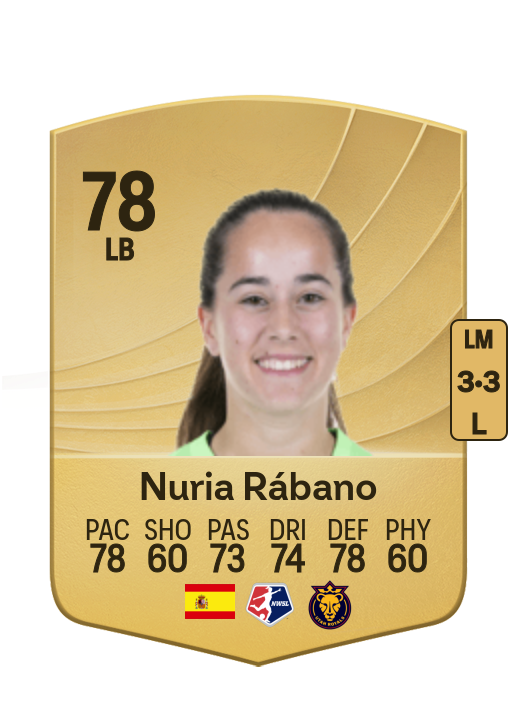 Nuria Rábano Blanco card