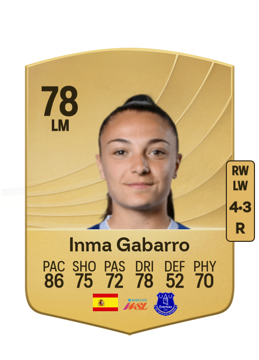 Inma Gabarro Romero card