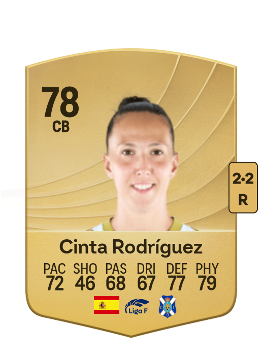 Cinta Del Mar Rodríguez Costa card