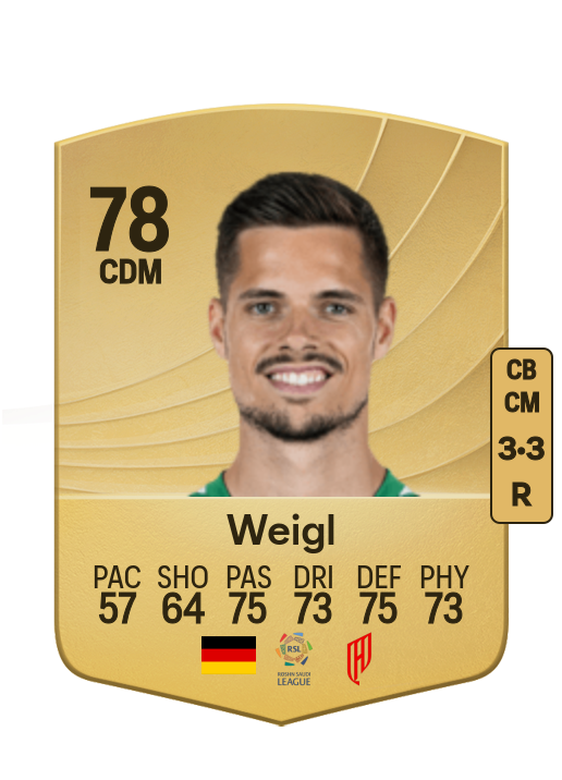 Julian Weigl card