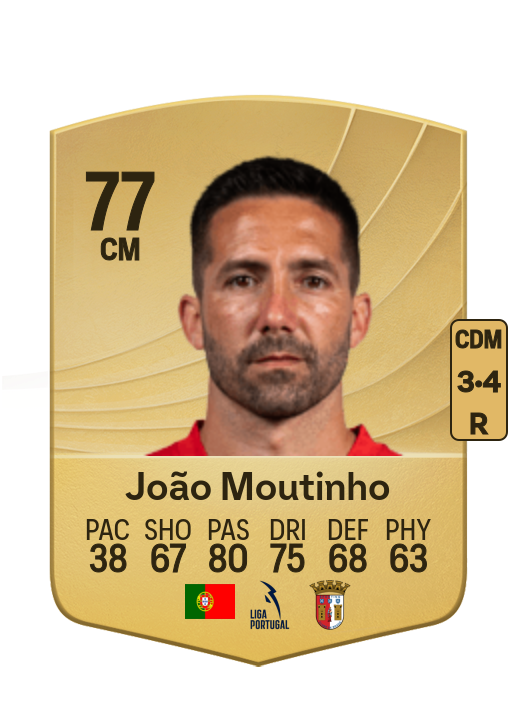 João Filipe Moutinho card