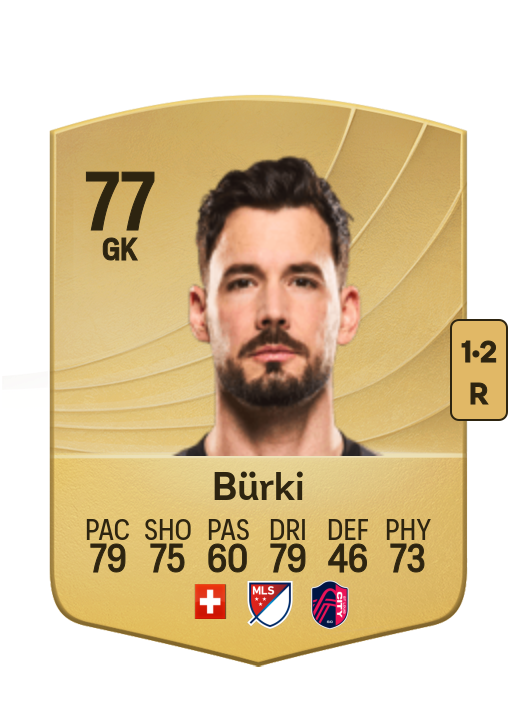 Roman Bürki card