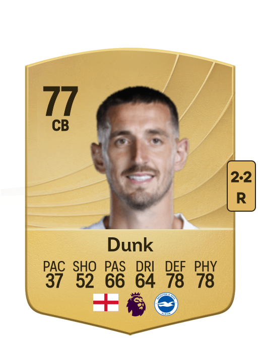 Lewis Dunk card