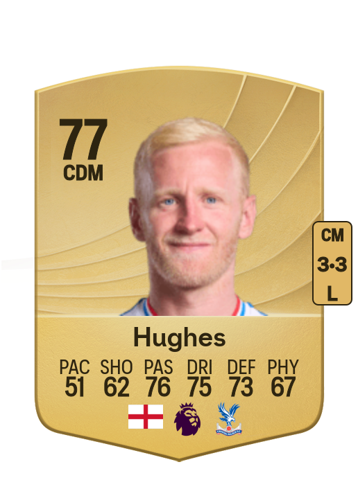 Will Hughes card