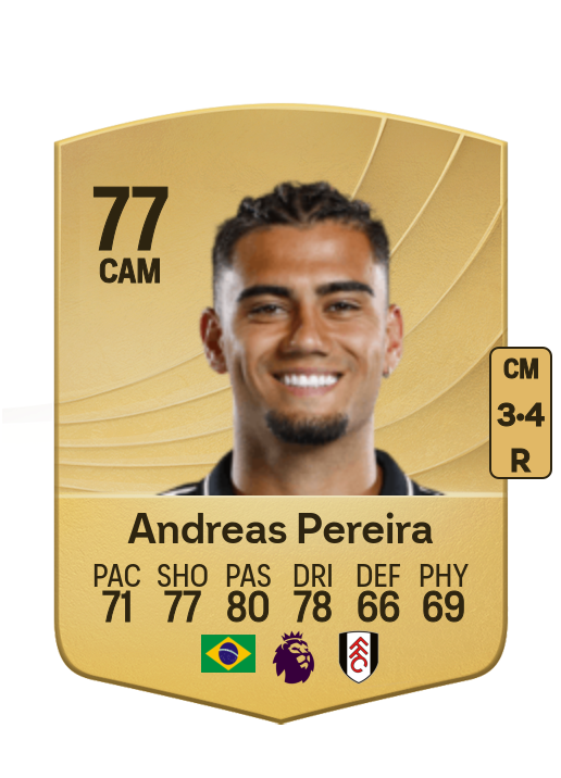 Andreas Hugo Hoelgebaum Pereira card