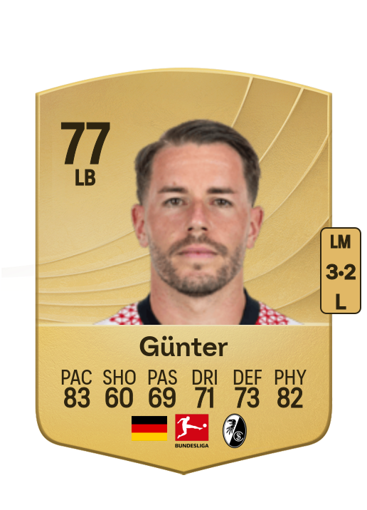 Christian Günter card