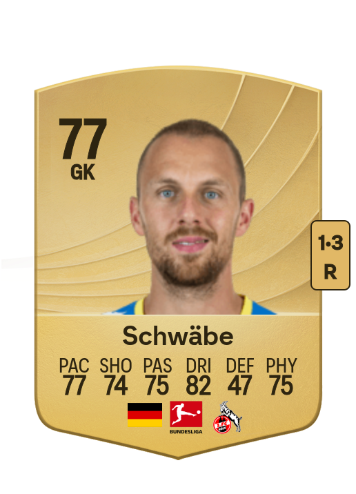 Marvin Schwäbe card
