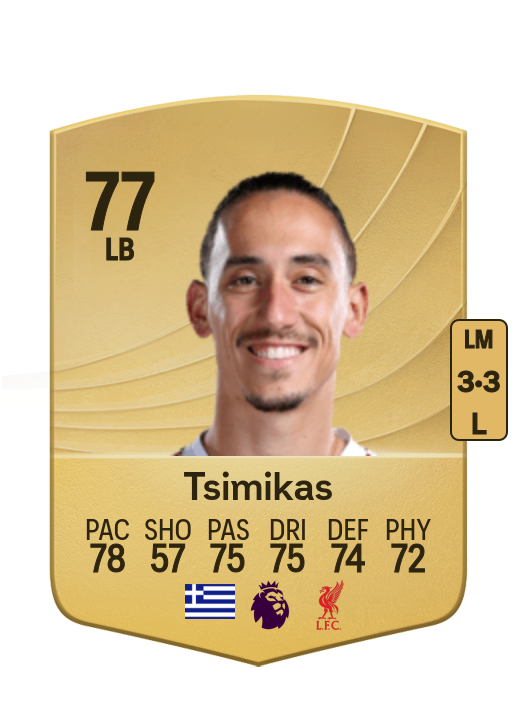 Kostas Tsimikas card