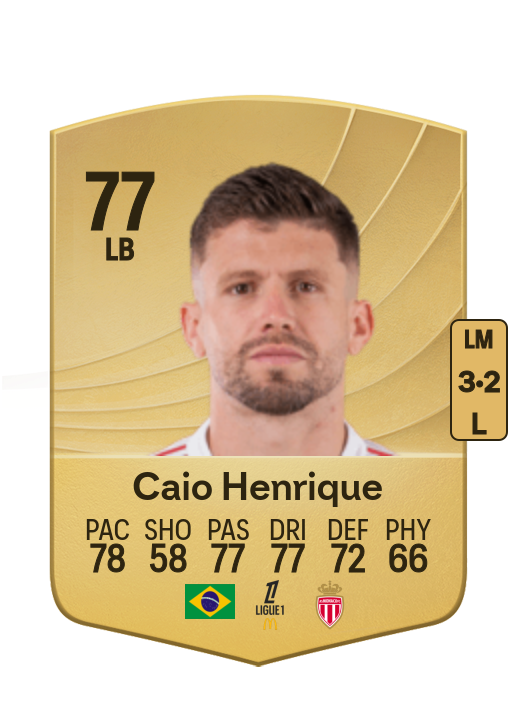 Caio Henrique Oliveira Silva card