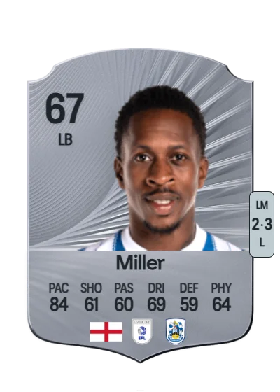 Mickel Miller card