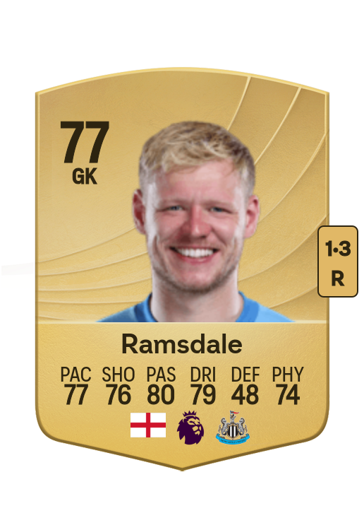Aaron Ramsdale card