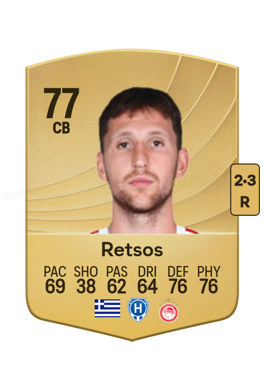 Panagiotis Retsos card