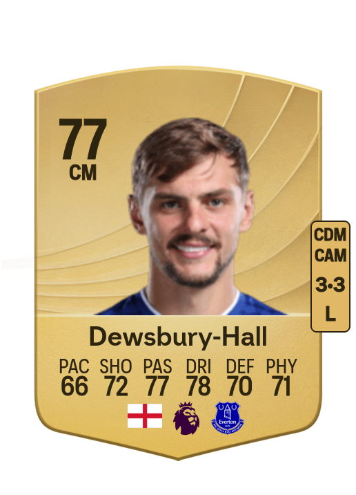 Kiernan Dewsbury-Hall card