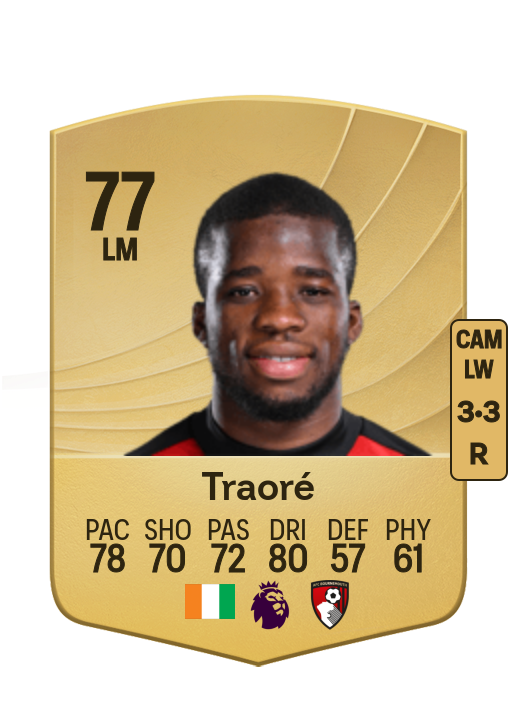 Hamed Junior Traoré card