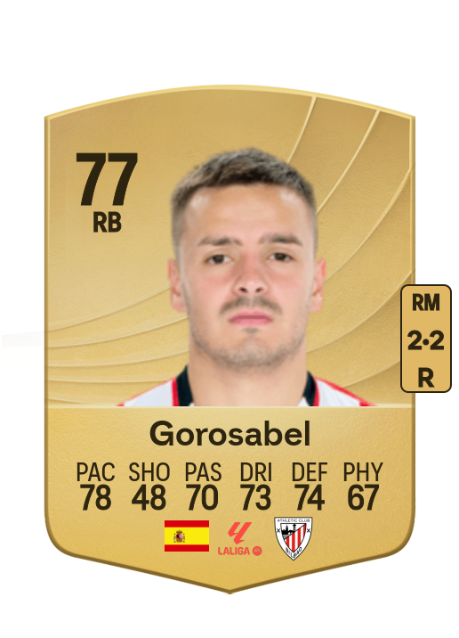 Andoni Gorosabel Espinosa card