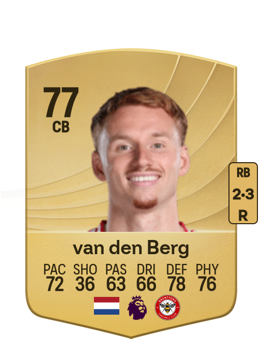 Sepp van den Berg card