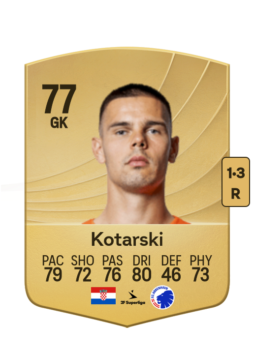 Dominik Kotarski card