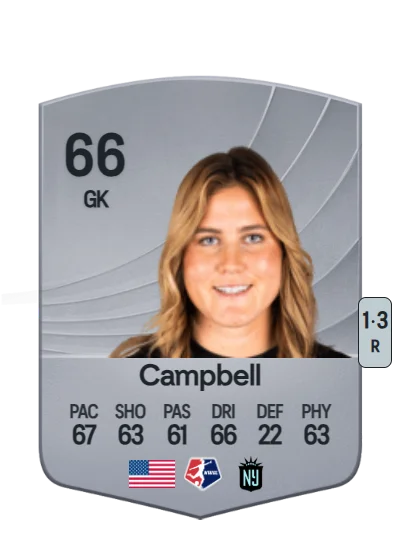 Ryan Campbell card