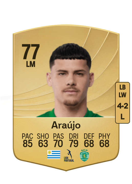 Maximiliano Araújo card