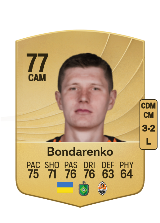 Artem Bondarenko card
