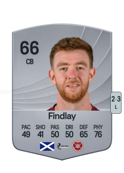 Stuart Findlay card