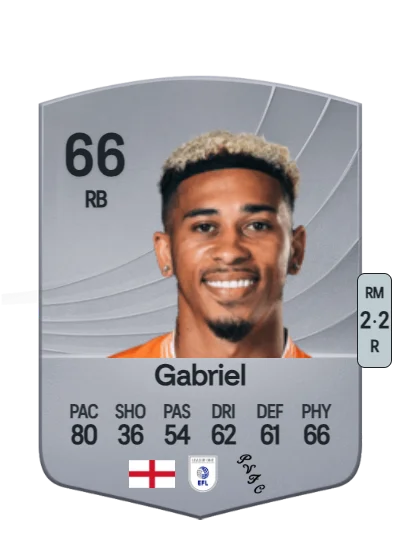 Jordan Gabriel card