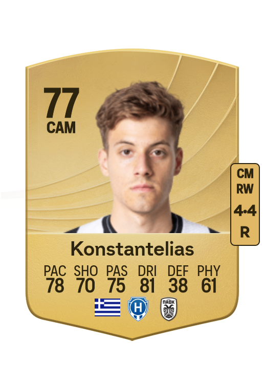 Giannis Konstantelias card