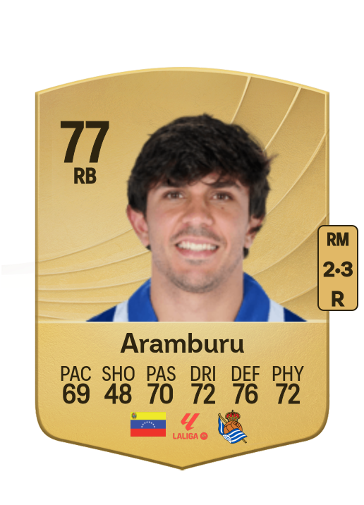 Jon Mikel Aramburu card