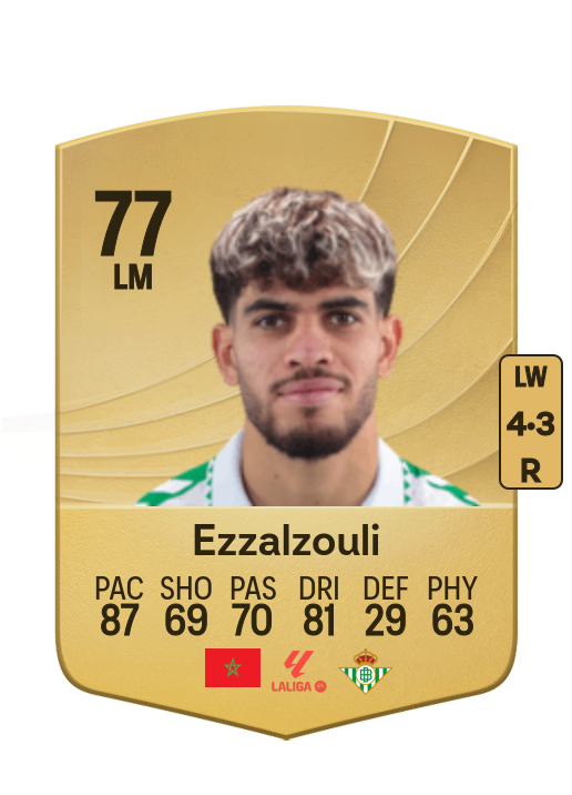 Abdessamad Ezzalzouli card