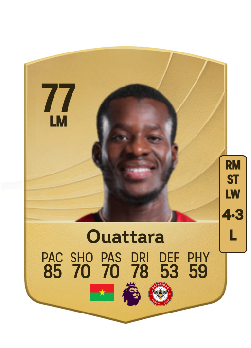 Dango Ouattara card