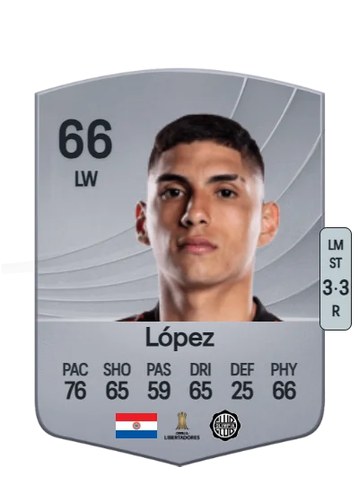 Erik López card