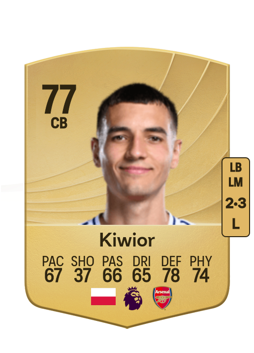 Jakub Kiwior card