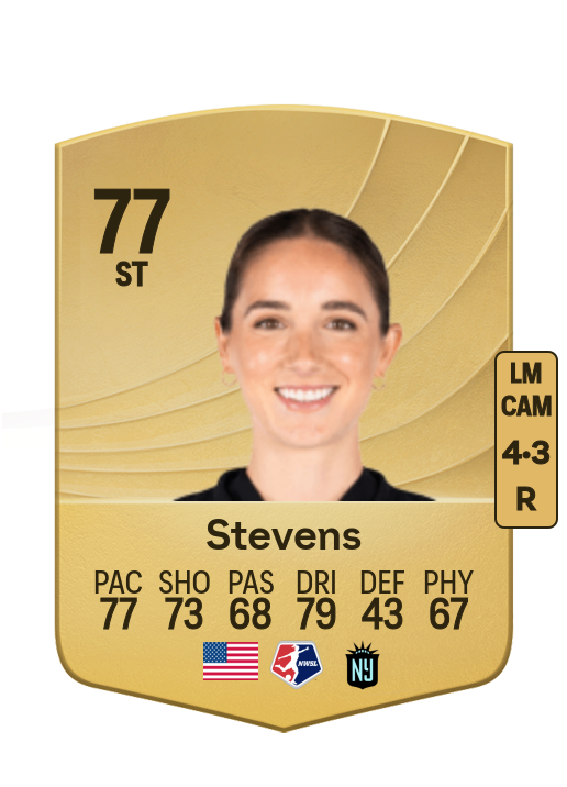 Ella Stevens card