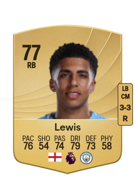 Rico Lewis card