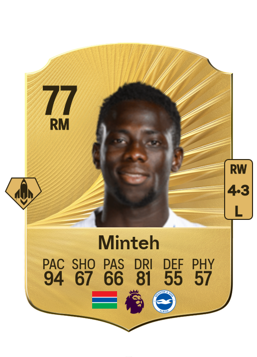 Yankuba Minteh card