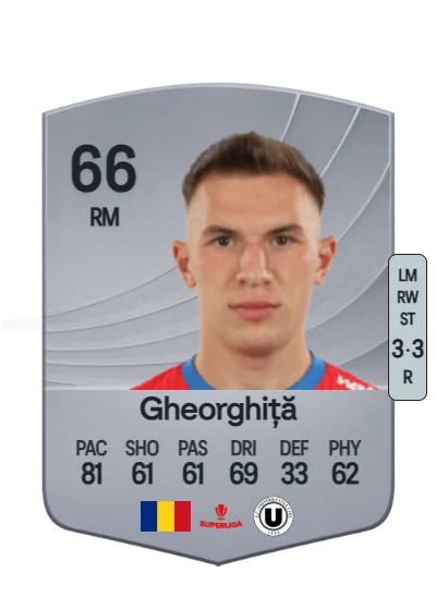 Andrei Gheorghiță card