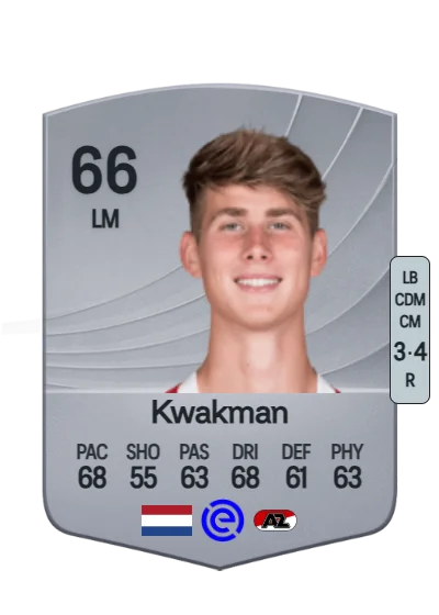 Dave Kwakman card